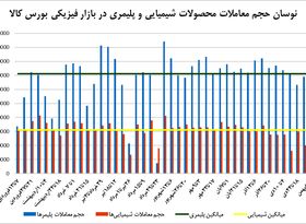 مذاکرات برجام علیه رونق رینگ پتروشیمیایی