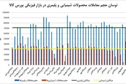 مذاکرات برجام علیه رونق رینگ پتروشیمیایی