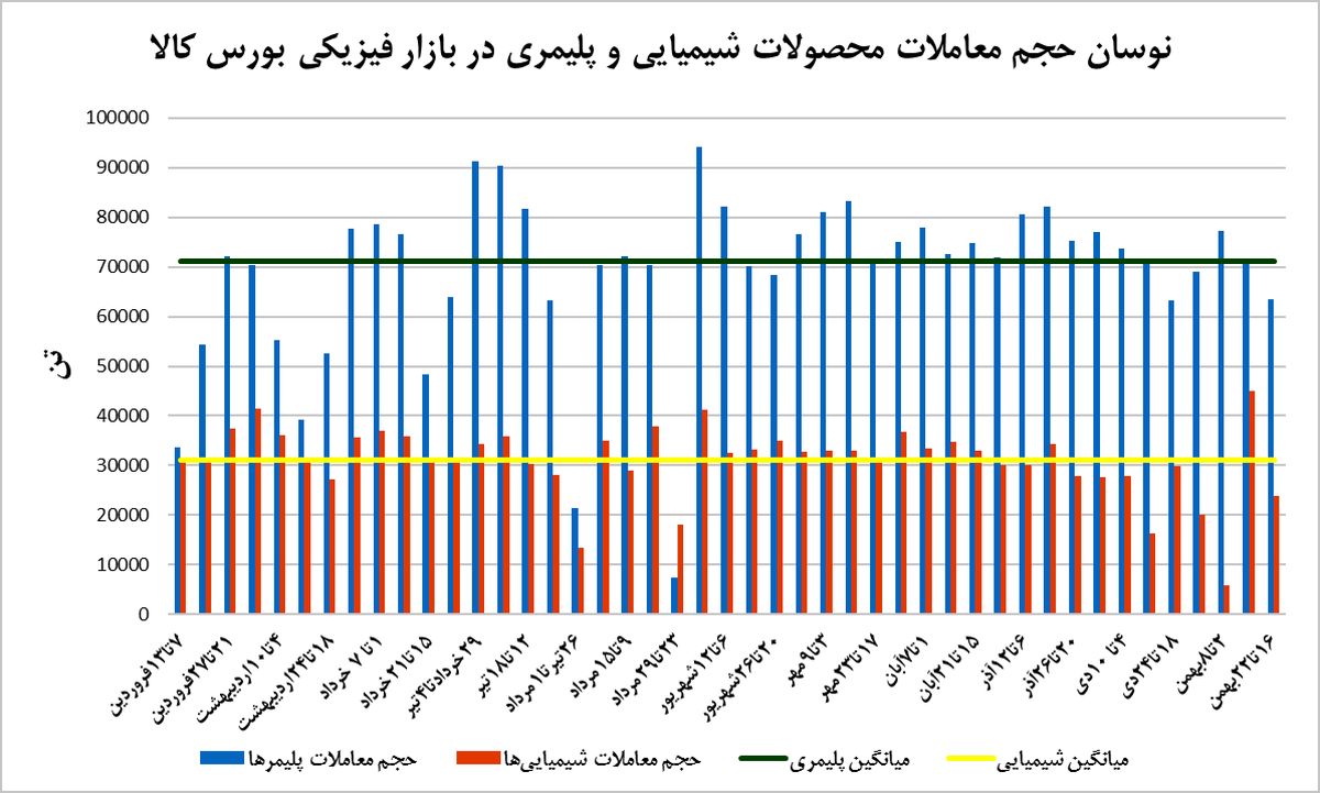 مذاکرات برجام علیه رونق رینگ پتروشیمیایی