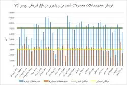 مذاکرات برجام علیه رونق رینگ پتروشیمیایی