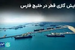 اتحاد رقیب گازی ایران با غول‌های انرژی/ آرایش گازی قطر در خلیج فارس