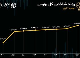 توازن سبز و سرخ در بازار / محدودیت دامنه نوسان برداشته می‌شود؟
