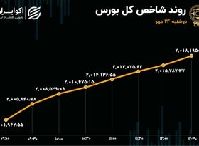 ورود سرمایه به بورس پس از 4 هفته