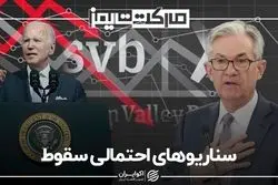 سناریوهای احتمالی سقوط