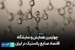 چهارمین همایش و نمایشگاه اقتصاد صنایع پلاستیک در ایران
