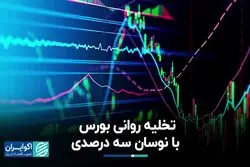 تخلیه روانی بورس با نوسان سه درصدی