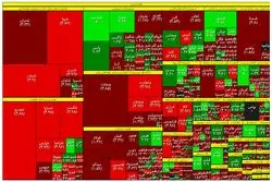 قرمزترین روز بورس در 5 هفته اخیر