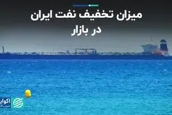 میزان تخفیف نفت ایران در بازار