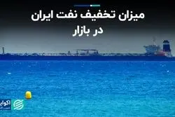 میزان تخفیف نفت ایران در بازار