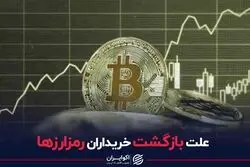 علت بازگشت خریداران رمزارزها