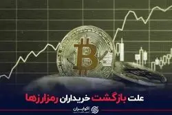 علت بازگشت خریداران رمزارزها