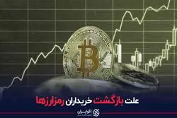 علت بازگشت خریداران رمزارزها