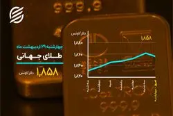 سقوط بیت کوین به زیر ۴۰ هزار دلار