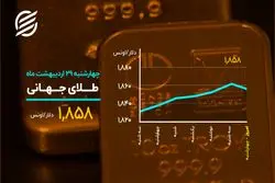 سقوط بیت کوین به زیر ۴۰ هزار دلار