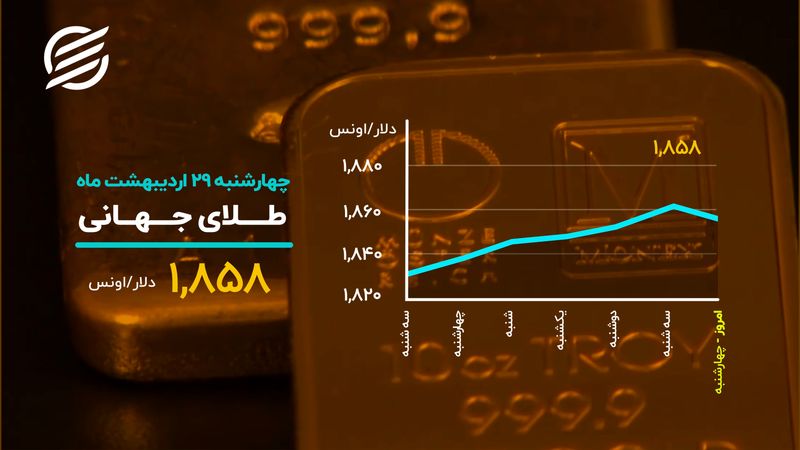 سقوط بیت کوین به زیر ۴۰ هزار دلار