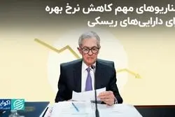 کاهش نرخ بهره آمریکا چه تاثیری بر بازارهای دارایی دارد؟
