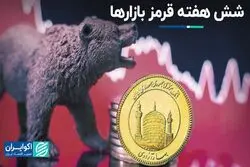 شش هفته قرمز بازارها