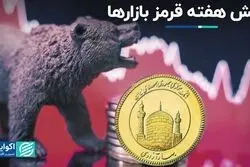 شش هفته قرمز بازارها