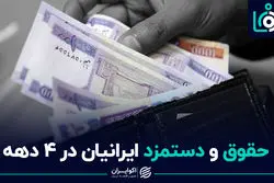 حقوق و دستمزد ایرانیان در ۴ دهه