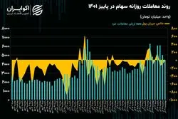 بورس در 4 فصل سال 1401؛‌ روند معاملات در پاییز