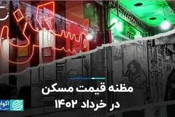 مظنه قیمت مسکن در خرداد 1402