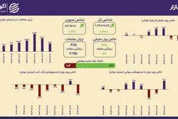 سیل نقدینگی به بورس؛ خروج ۲ همتی از صندوق‌های درآمد ثابت