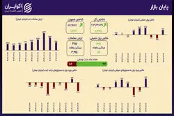 سیل نقدینگی به بورس؛ خروج ۲ همتی از صندوق‌های درآمد ثابت
