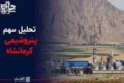 تحلیل سهم پتروشیمی کرمانشاه