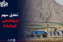 تحلیل سهم پتروشیمی کرمانشاه