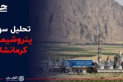 تحلیل سهم پتروشیمی کرمانشاه