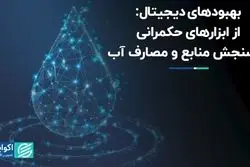 بهبودهای دیجیتال: از ابزارهای حکمرانی تا سنجش منابع و مصارف آب  