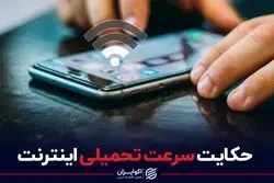 حکایت سرعت تحمیلی اینترنت