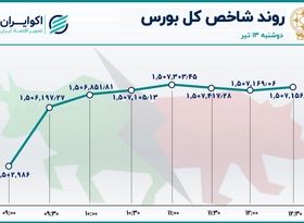 تداوم بحران خروج سرمایه از بورس تهران