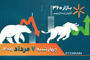 سیاست هدایتگر بازارهای مالی در روزهای متلاطم