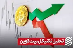 تحلیل تکنیکال بیت‌ کوین