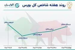 بازدهی بورس در هفته دوم مرداد / ریزش شاخص همگام با رکود معاملات