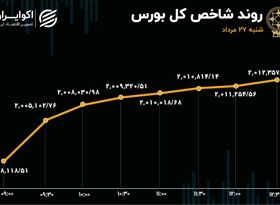 گام بلند بورس به سمت جلو 