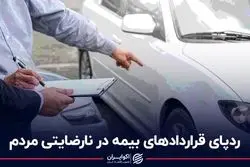 ردپای قراردادهای بیمه در نارضایتی مردم