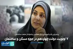 ۷ اولویت دولت چهاردهم در حوزه مسکن و ساختمان 