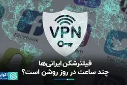 فیلترشکن ایرانی‌ها چند ساعت در روز روشن است؟