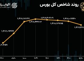 بورس تهران همانند تیم ملی؛ کم رمق و ریسک‌گریز 