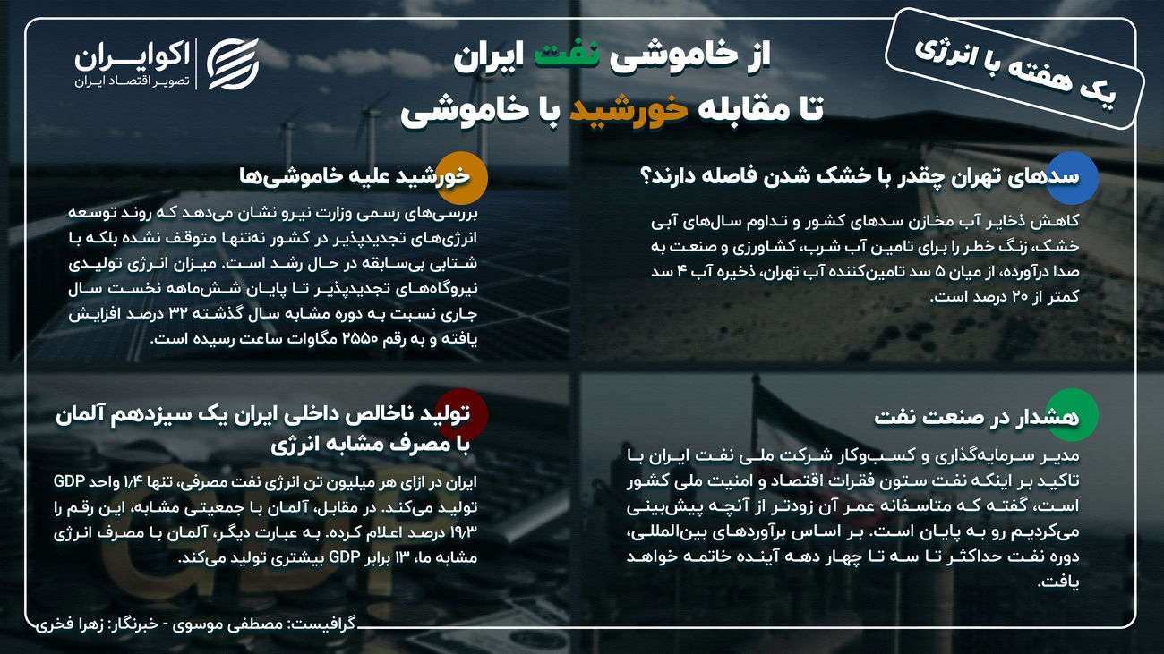 یک هفته با انرژی؛ از خاموشی نفت ایران تا مقابله خورشید با خاموشی