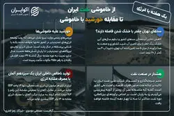 یک هفته با انرژی؛ از خاموشی نفت ایران تا مقابله خورشید با خاموشی