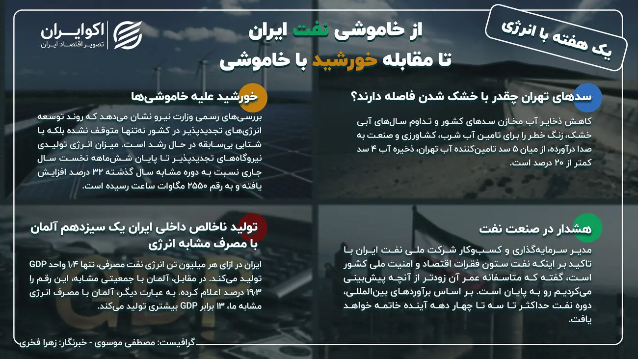 یک هفته با انرژی؛ از خاموشی نفت ایران تا مقابله خورشید با خاموشی