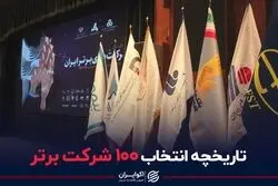 تاریخچه انتخاب 100 شرکت برتر
