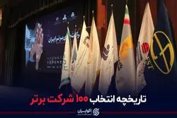 تاریخچه انتخاب 100 شرکت برتر