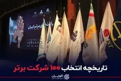 تاریخچه انتخاب 100 شرکت برتر