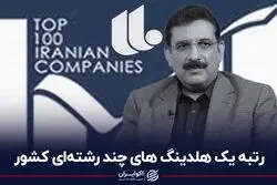 رتبه یک هلدینگ‌های چند رشته‌ای کشور