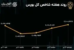 بازدهی بورس هفته / اثر مناظره‌ها بر روند بازار سهام