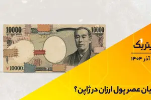 پادکست تیتر یک |  پایان عصر پول ارزان در ژاپن؟
